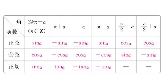 三角形三边关系公式cos