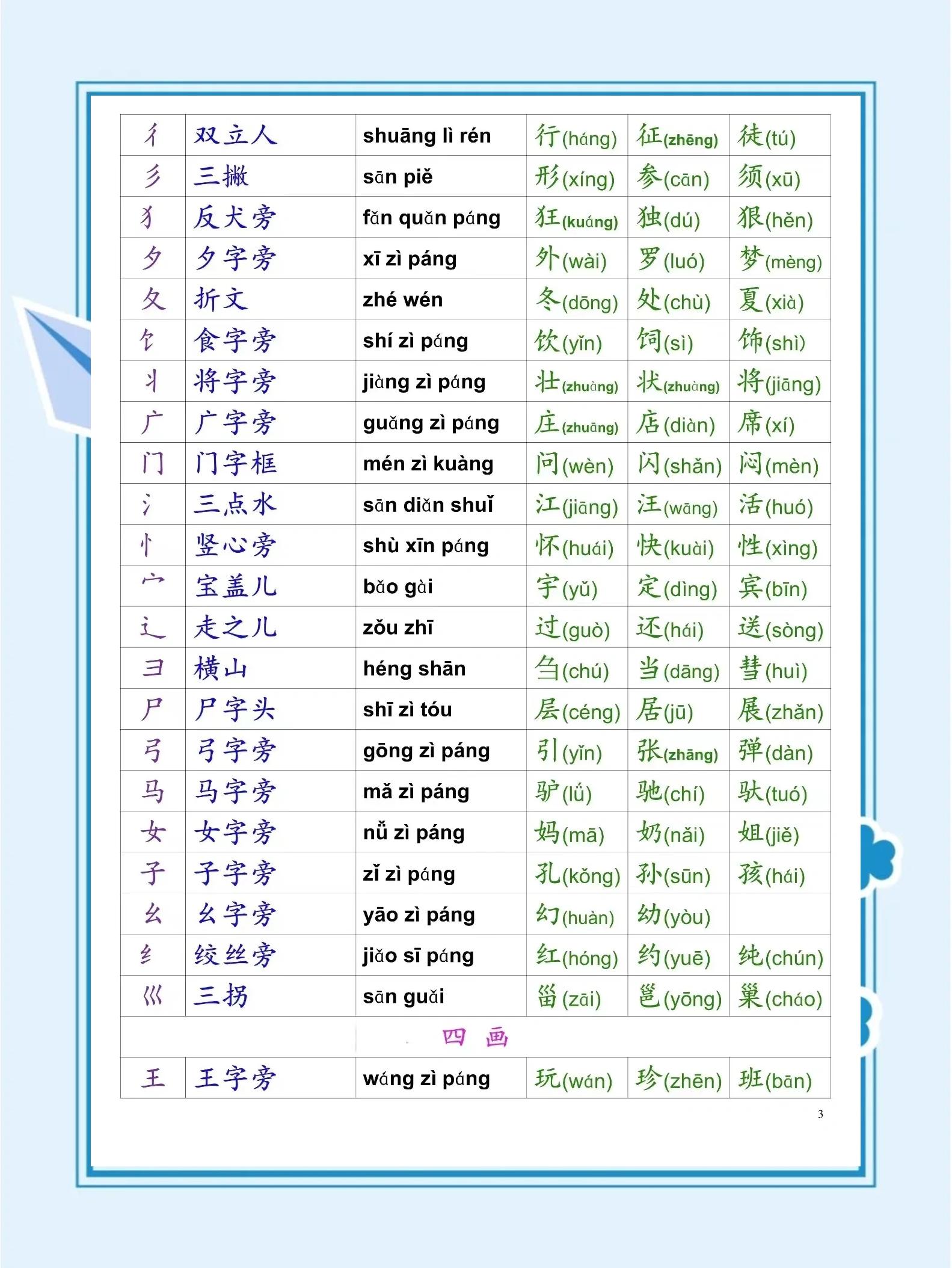 举字的部首介绍